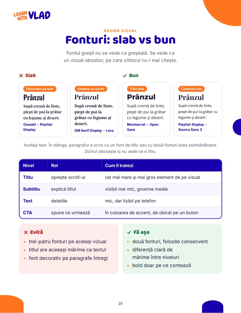 Pagina din ghid: fonturi alese slab si bine, pe acelasi meniu